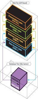 SQL Server XML  Web Ӧϵṹͼ