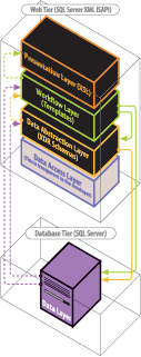 SQL Server XML  Web Ӧϵṹͼ