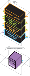 SQL Server XML  Web Ӧϵṹͼģ