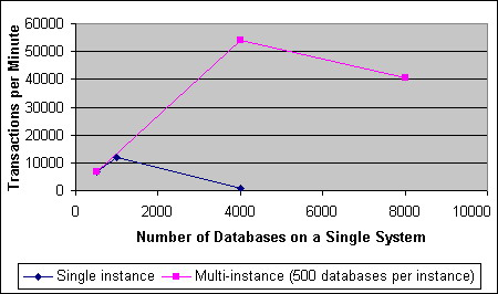 SQL Server2000ܺϲĿͼһ