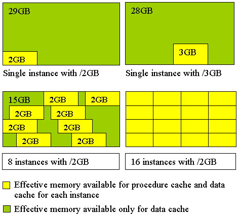 SQL Server2000ܺϲĿͼ