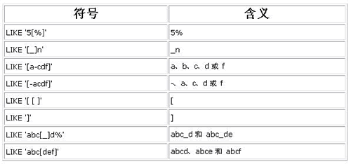 sql ݵlikeѯľӦãͼ