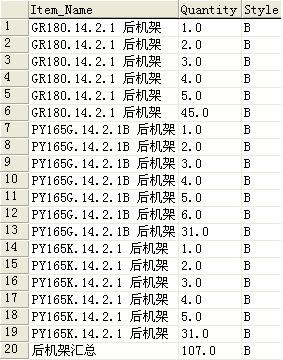 SQLUNION  UNION ALLͼ壩