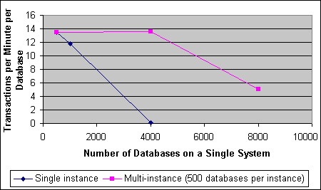 SQLServer2000ܾϲʵʩͼ