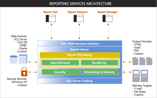 SQL Server Reporting Services ͼһ