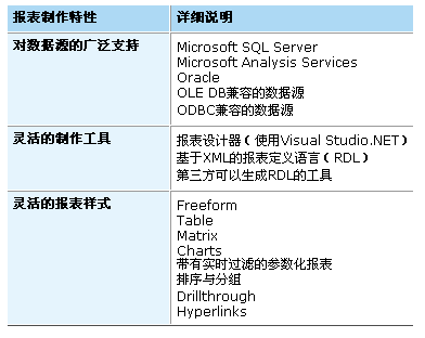 SQL Server Reporting Services ͼ