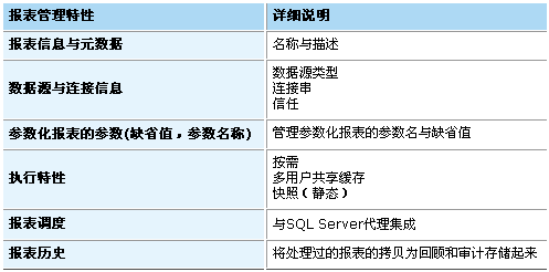 SQL Server Reporting Services ͼ