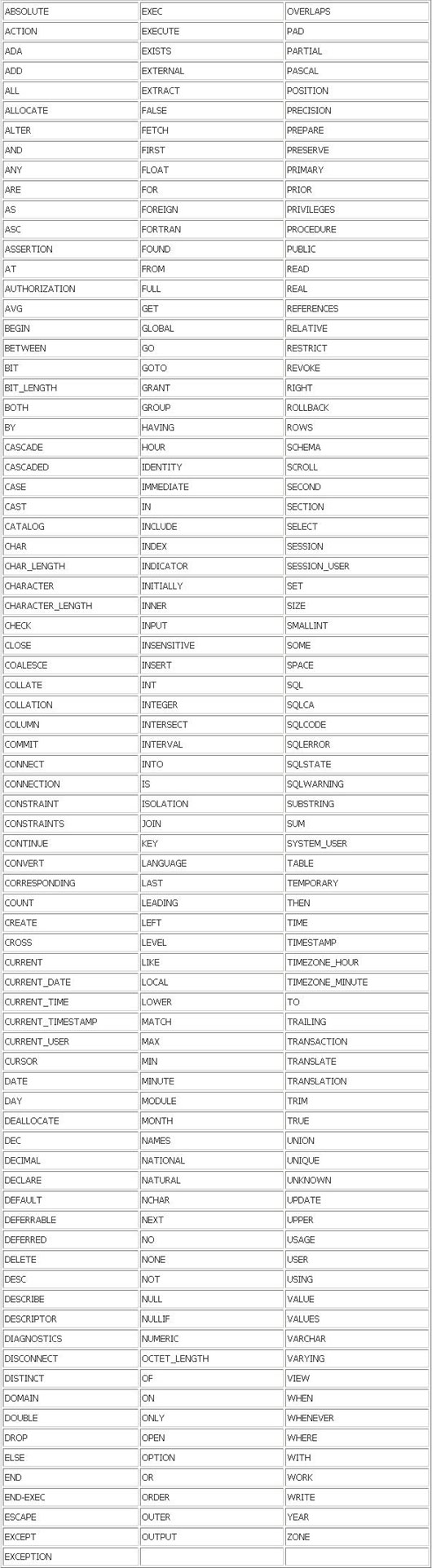 Microsoft SQL Serverıؼһͼ