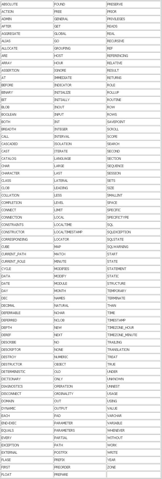 Microsoft SQL Serverıؼһͼ