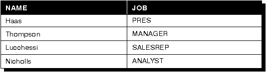 sql:ӣͼ