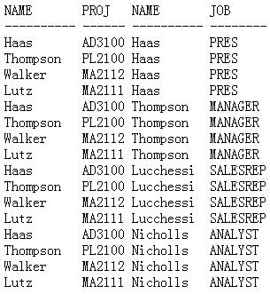 sql:ӣͼ