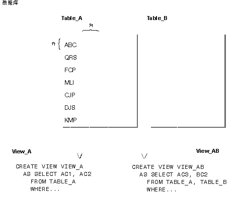 SQL:ͼͼһ