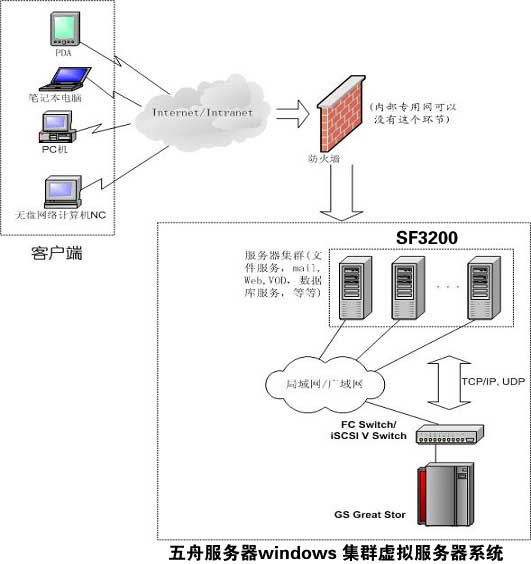 windowsؾ⼯Ⱥ