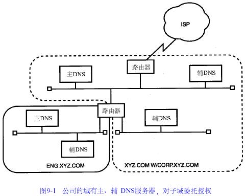 DNSר(9)---DNSڣͼһ