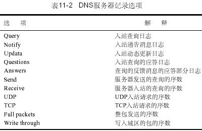 DNSר(11)---Windows DNSۣͼ