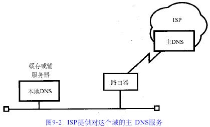 DNSר(9)---DNSڣͼ