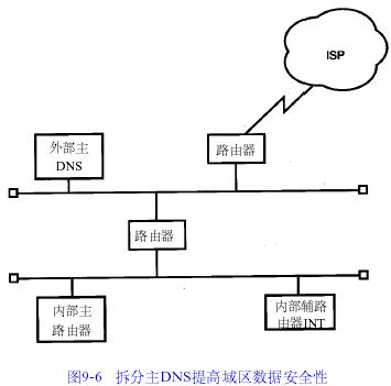 DNSר(9)---DNSۣͼһ