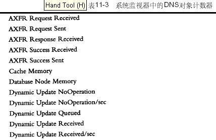 DNSר(11)---Windows DNSޣͼ