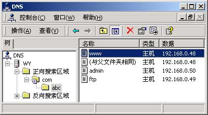 ˷֮Win2000 DNSãͼ