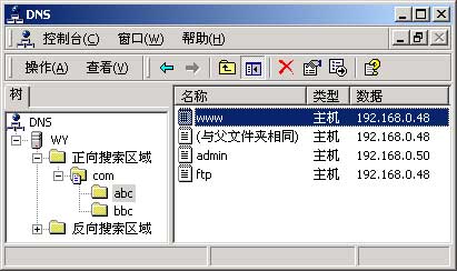 ˷֮Win2000 DNSãͼģ