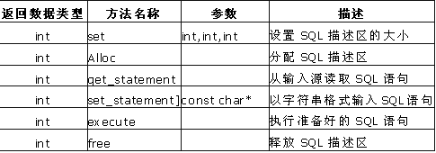 ö̬SQL4 Oracle ʵ֣ͼ