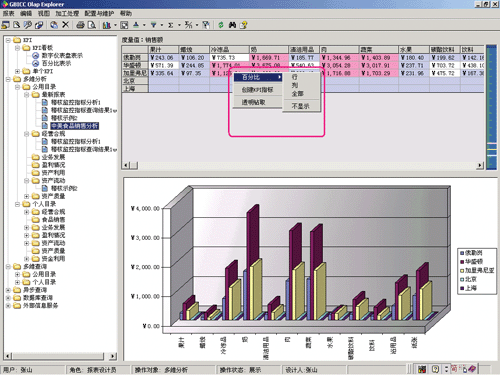 SQL Server 2005й˾ָԤϵͳͼһ