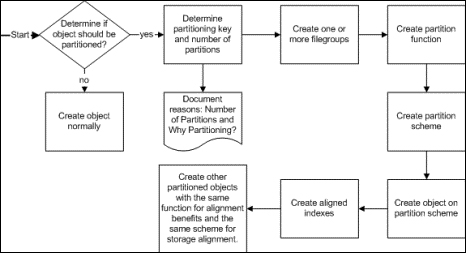 SQL Server 2005 δ