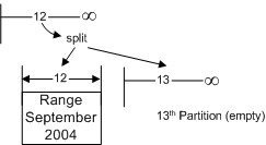 SQL Server 2005 еķ2ͼ