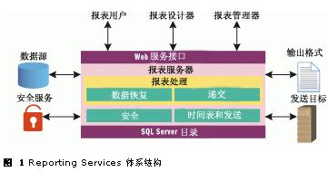  SQL ServerӦóûѺõıͼһ