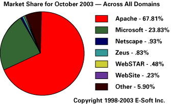 PHP űĴ