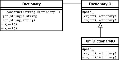 ʼ˽ PHP V5 еĶͼ