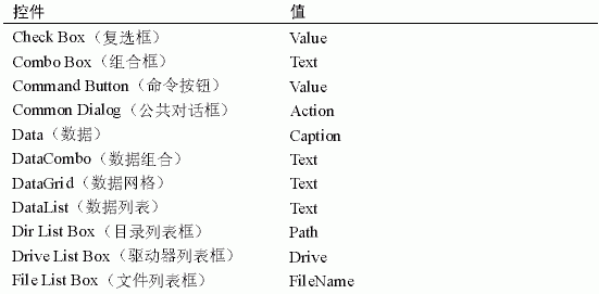 Visual Basic ؼ飨ͼߣ