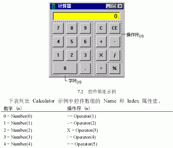 Visual Basic ؼݣͼһ