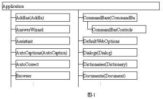 Visual Basic 6.0 дWordĵͼһ