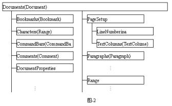 Visual Basic 6.0 дWordĵͼ