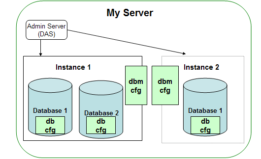  Apache JMeter  WebSphere ܣ1ͼ