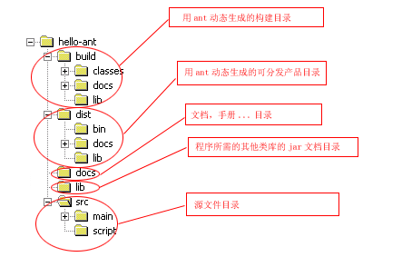 ant - java   hello antͼ