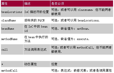 IoCչANTSPRING(ͼ)