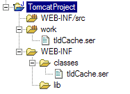 EclipseΪJakarta TomcatĿͼʮ