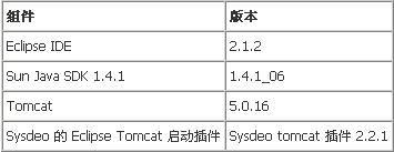 EclipseΪJakarta Tomcat<STRONG><A href=