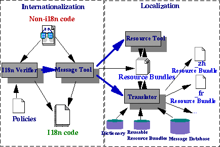 Java ʻͱػ Toolkit 2.0()