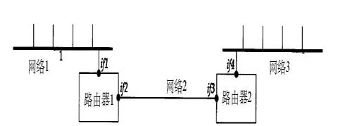 tracerouteͼ壩