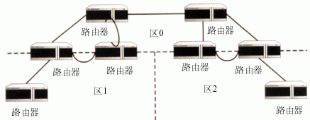 OSPF ͼһ