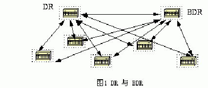 OSPF·Эеھڽӣͼһ