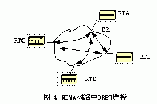 OSPF·Эеھڽӣͼģ