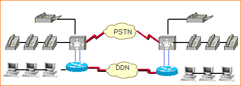 ҵVoIP ϵͳķͼһ