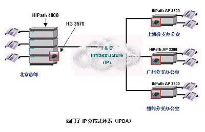 IP PBXƪͼʮ