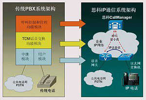 IP PBXƪͼ壩