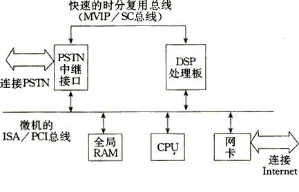 VoIP豸ͼ