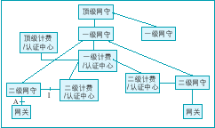 VoIP豸ͼ